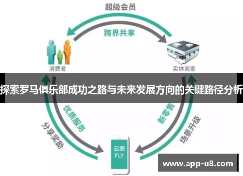 探索罗马俱乐部成功之路与未来发展方向的关键路径分析