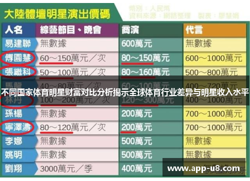 不同国家体育明星财富对比分析揭示全球体育行业差异与明星收入水平