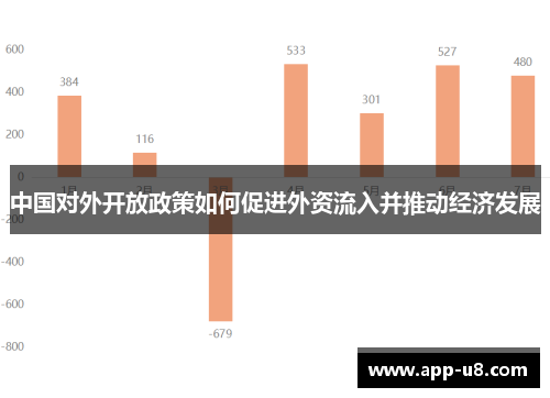 中国对外开放政策如何促进外资流入并推动经济发展