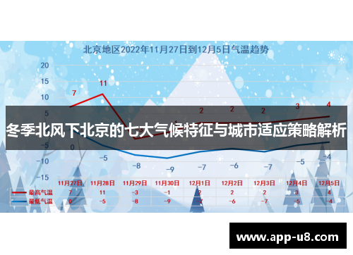 冬季北风下北京的七大气候特征与城市适应策略解析