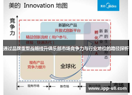 通过品牌重塑战略提升俱乐部市场竞争力与行业地位的路径探析