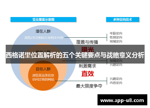 西格诺里位置解析的五个关键要点与战略意义分析